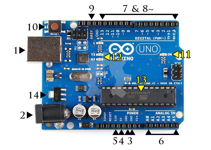 Mengenal Komponen Pada Papan Arduino Uno Pdf 2202