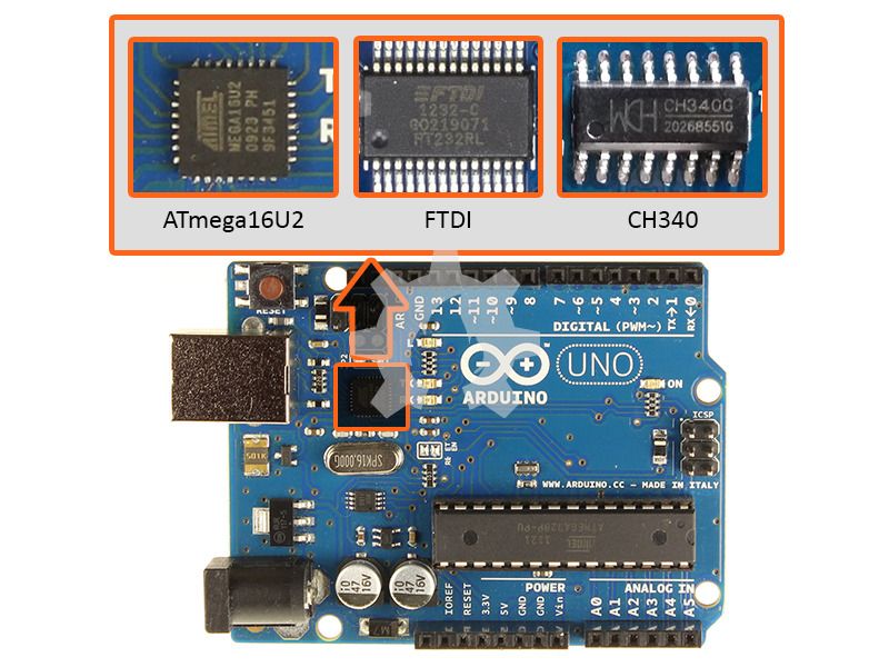 USB-to-Serial Chip pada Arduino Uno