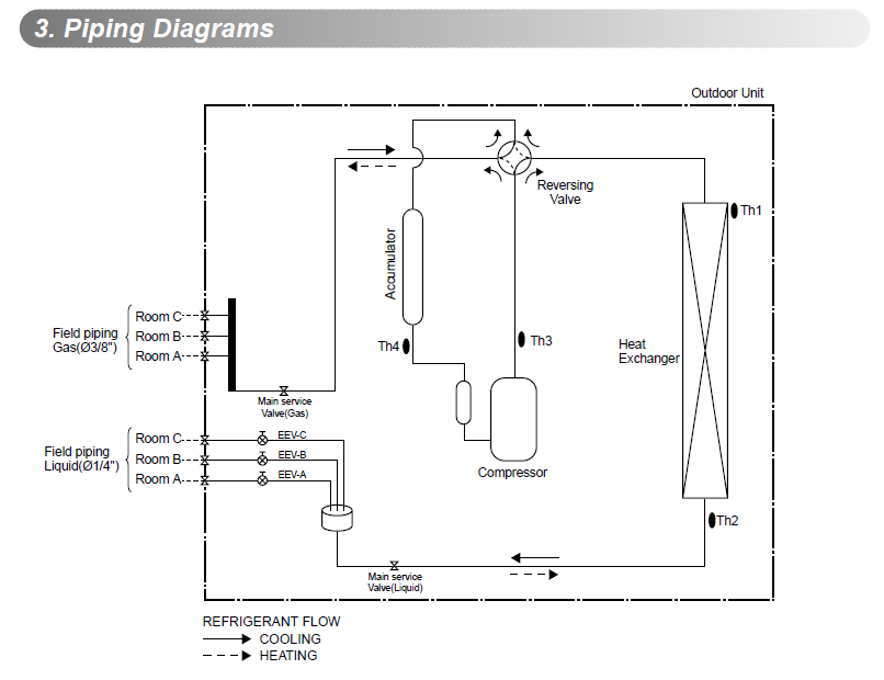 split air conditioner diagram. Mini-Split Heat Pump Air